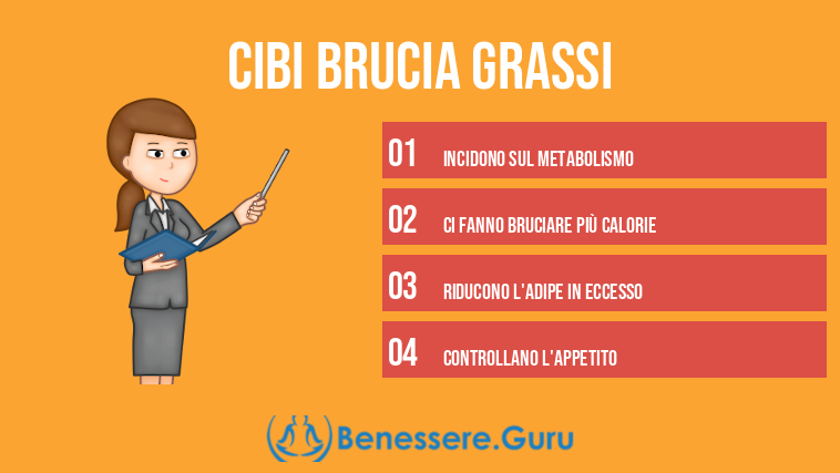 Cibi Brucia Grassi